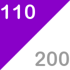 110 from 200, 110 score, 200 index