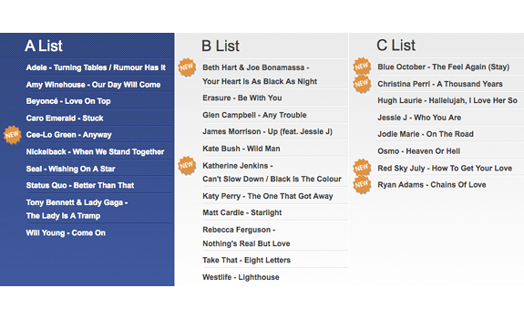 www.radioiloveit.com | BBC Radio 2 playlist of November 19, 2011 for current music, inluding A, B and C categories (high, mid and low rotation) of which almost a quarter consists of new added songs (list: BBC)